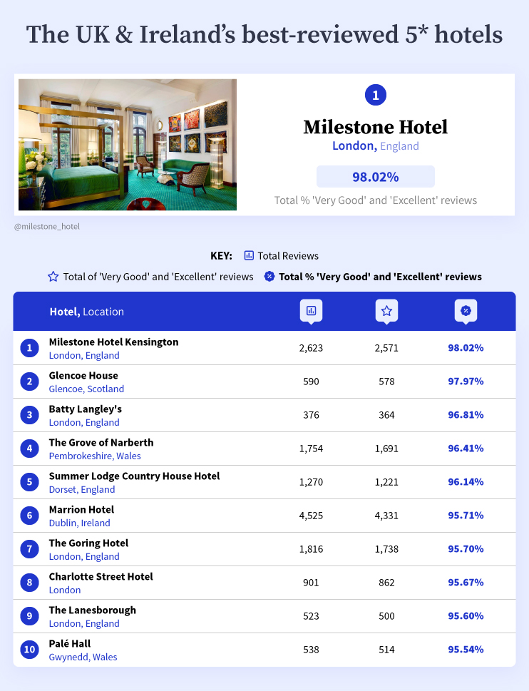 五星大飯店~Five Star Hotel~DVD-BOX4 2mvetro 中国ドラマ FivestarHotel ファイブスターホテル 日本公式サイト